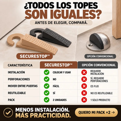 Tope para puerta  - SecureStop™