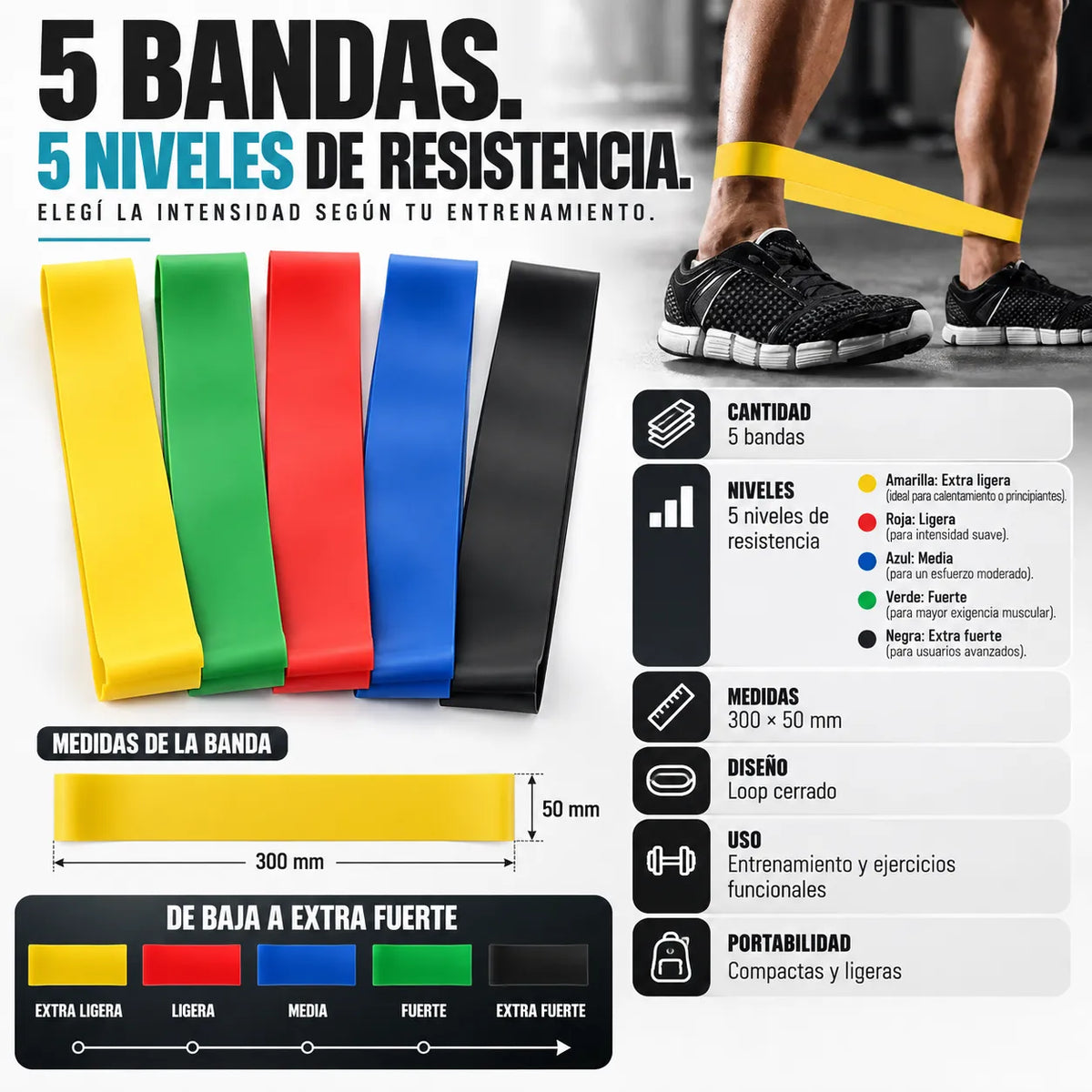 Bandas Elásticas de Resistencia - PowerFlex™