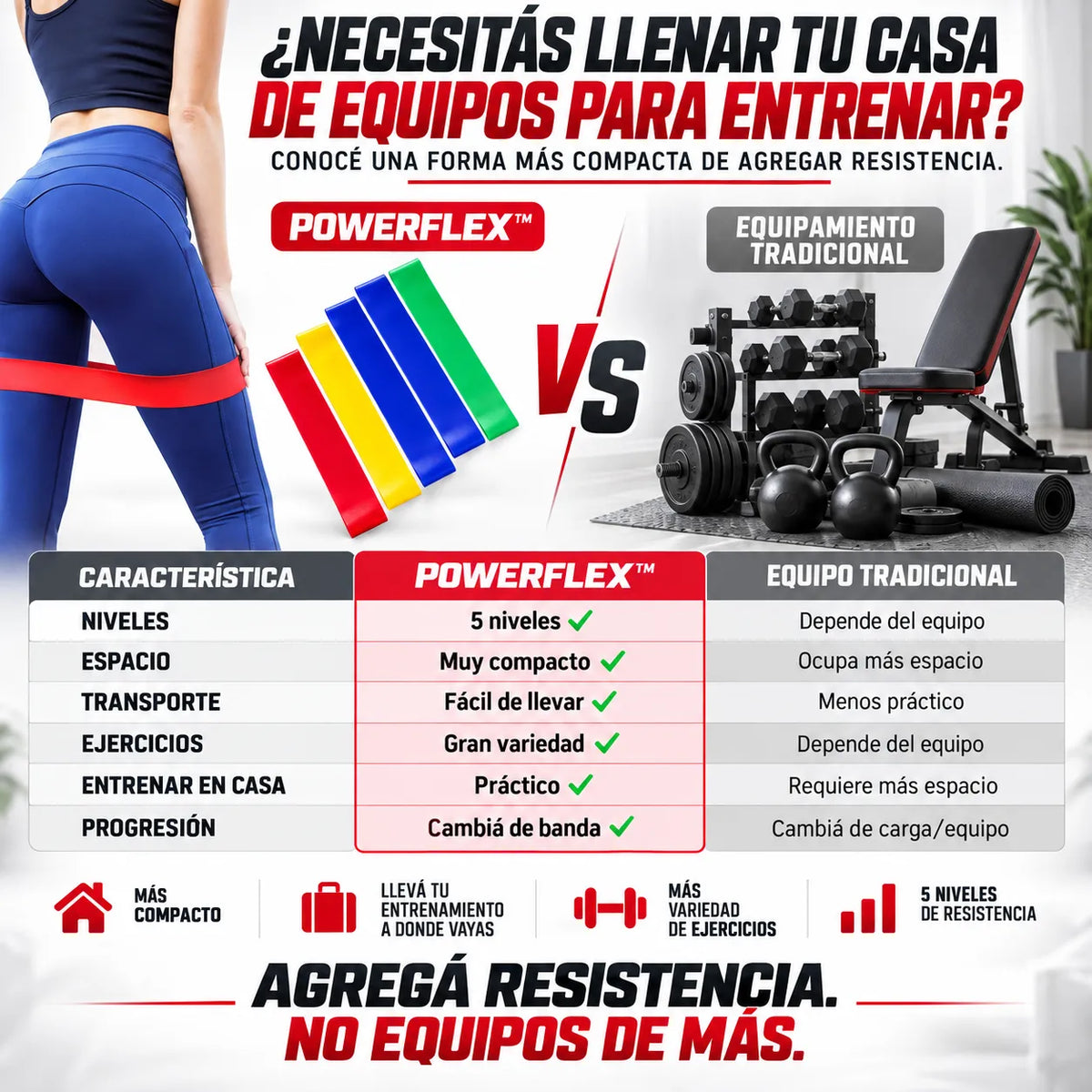 Bandas Elásticas de Resistencia - PowerFlex™