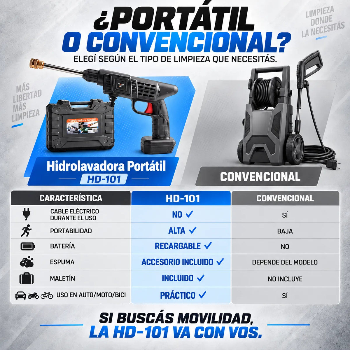 Hidrolavadora Portátil Inalámbrica