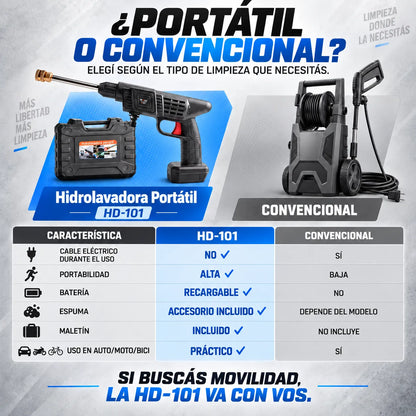Hidrolavadora Portátil Inalámbrica